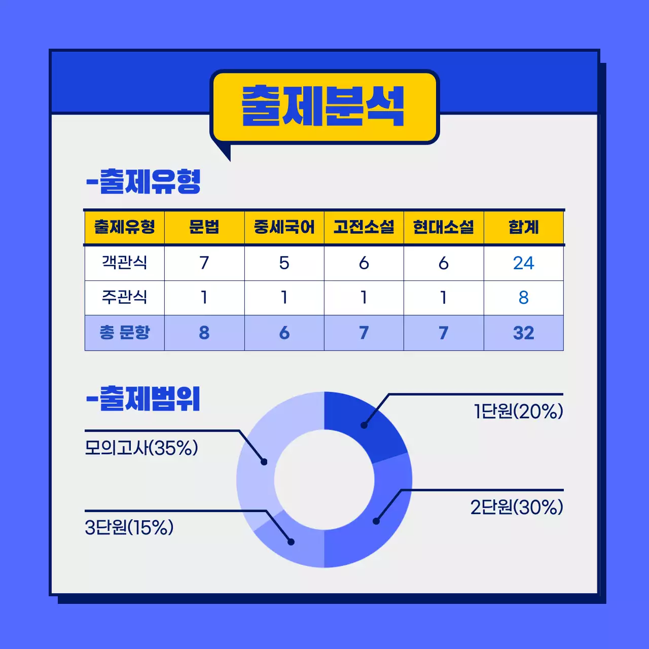 보라색과 형광의 심플한 도서 출간 홍보