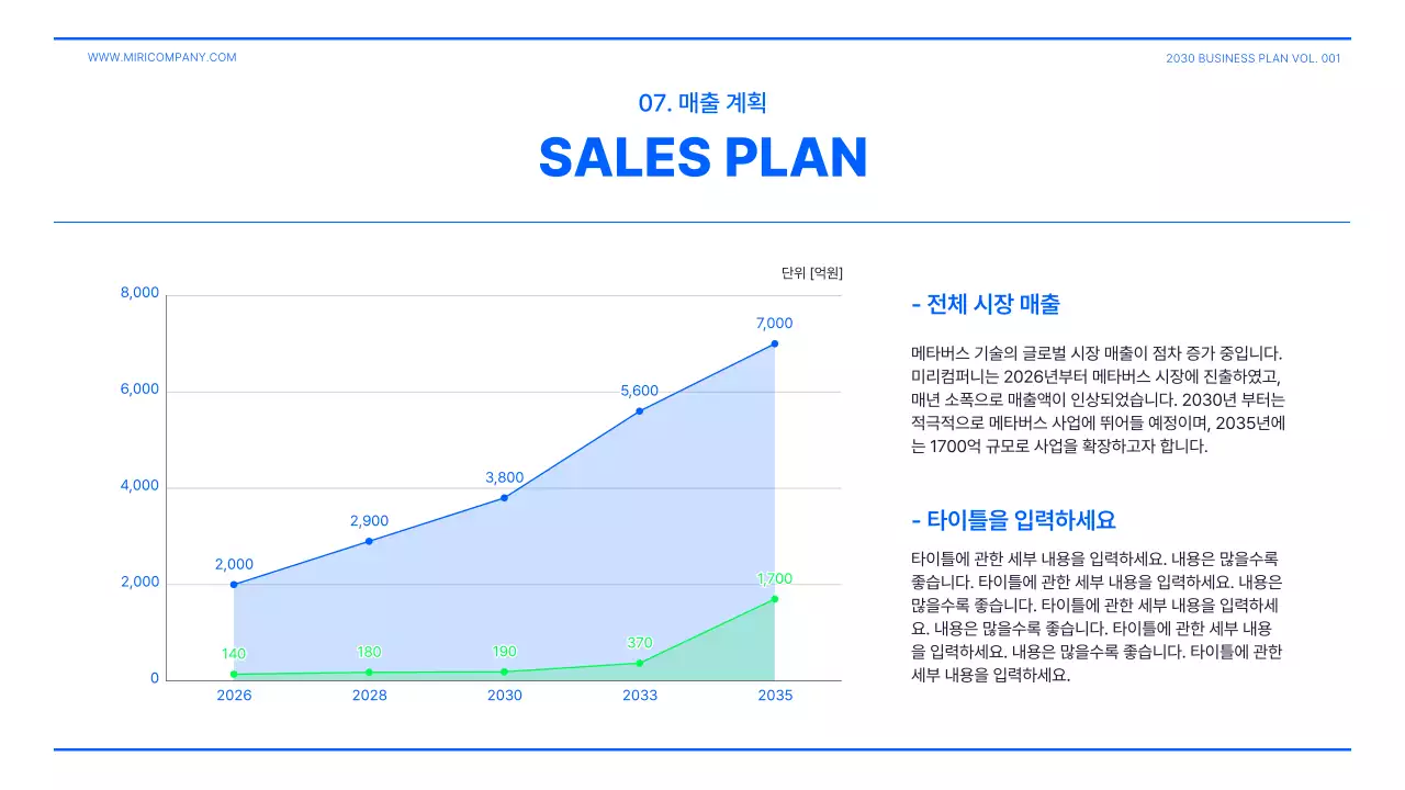 파란색 연두색의 사업계획서 프레젠테이션