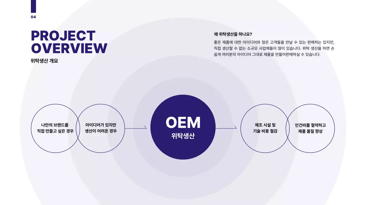 파란톤의 원그래픽을 활용한 정돈된 제안서