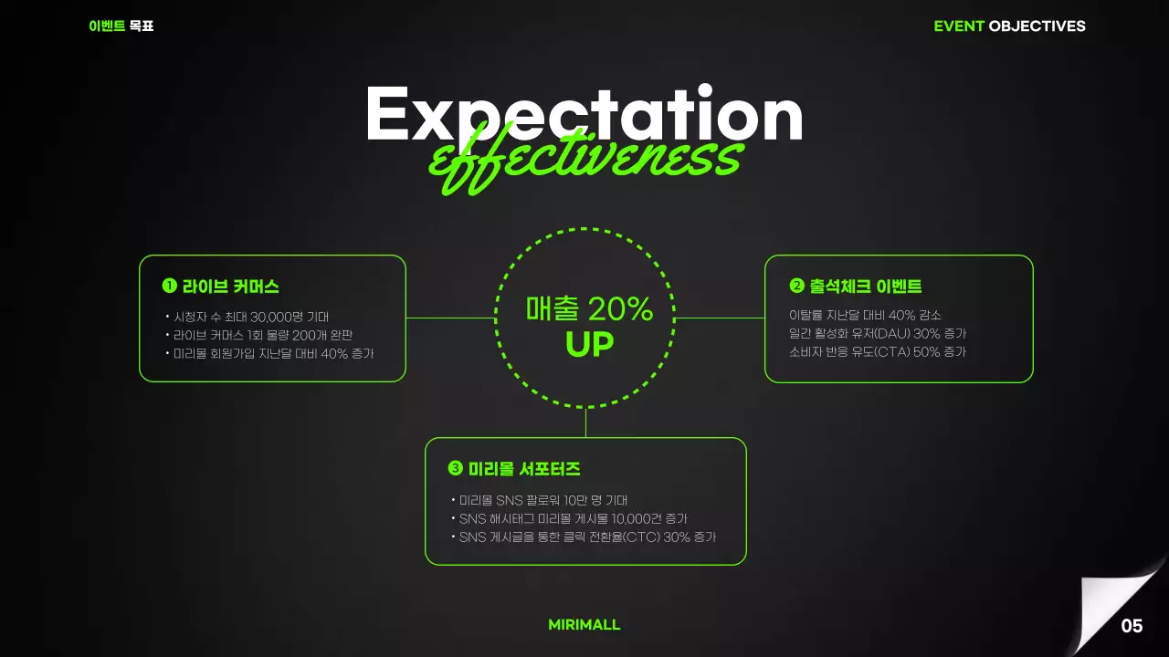 검정색과 연두색의 심플한 쇼핑몰 블랙프라이데이 이벤트 기획서