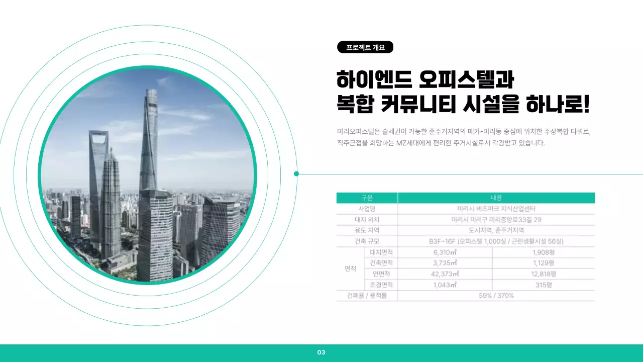 민트색의 모던한 부동산 상권 안내서