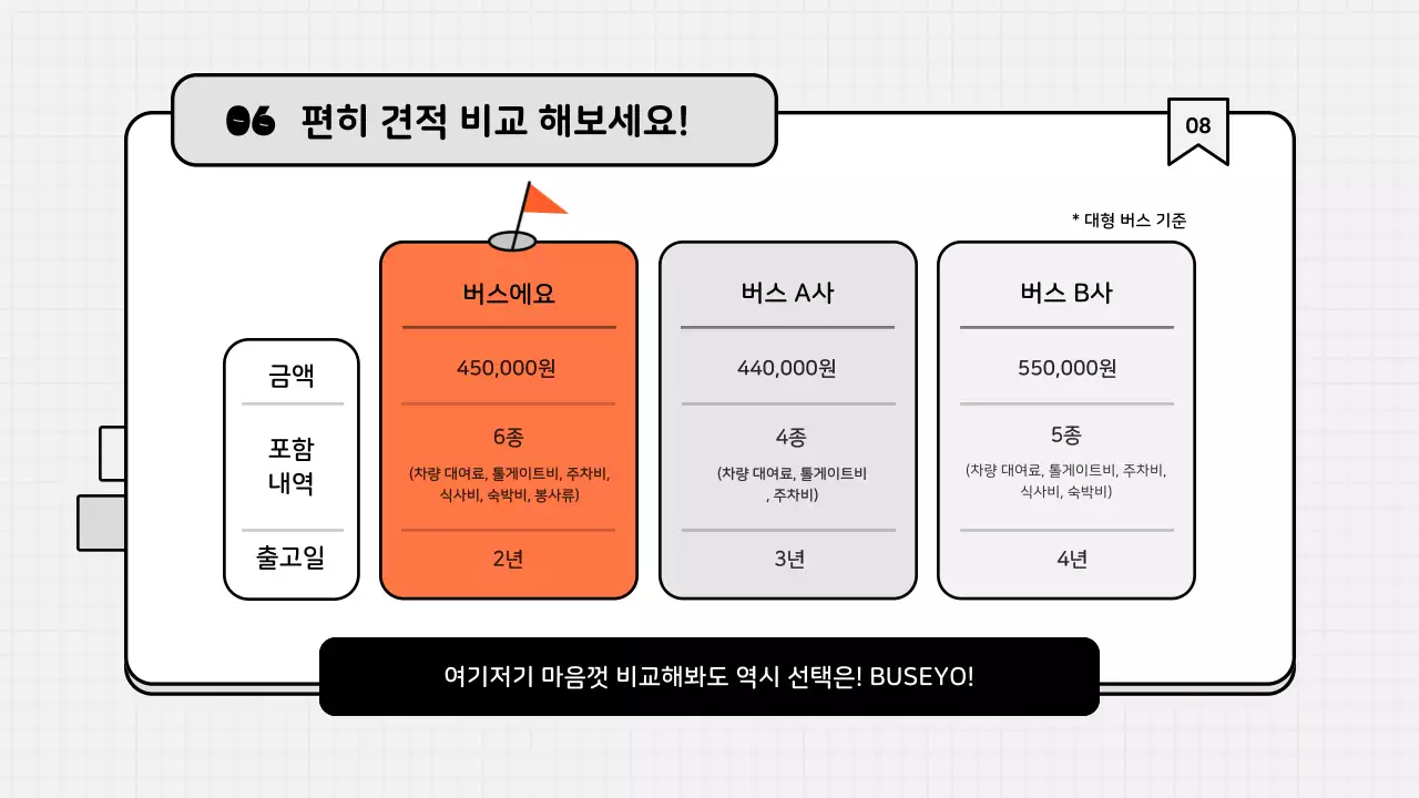 주황색과 회색의 아기자기한 버스 회사 서비스 안내서