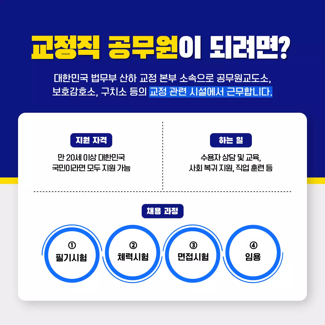 파랑과 노랑의 팝한 공무원 시험 정보 상담 홍보