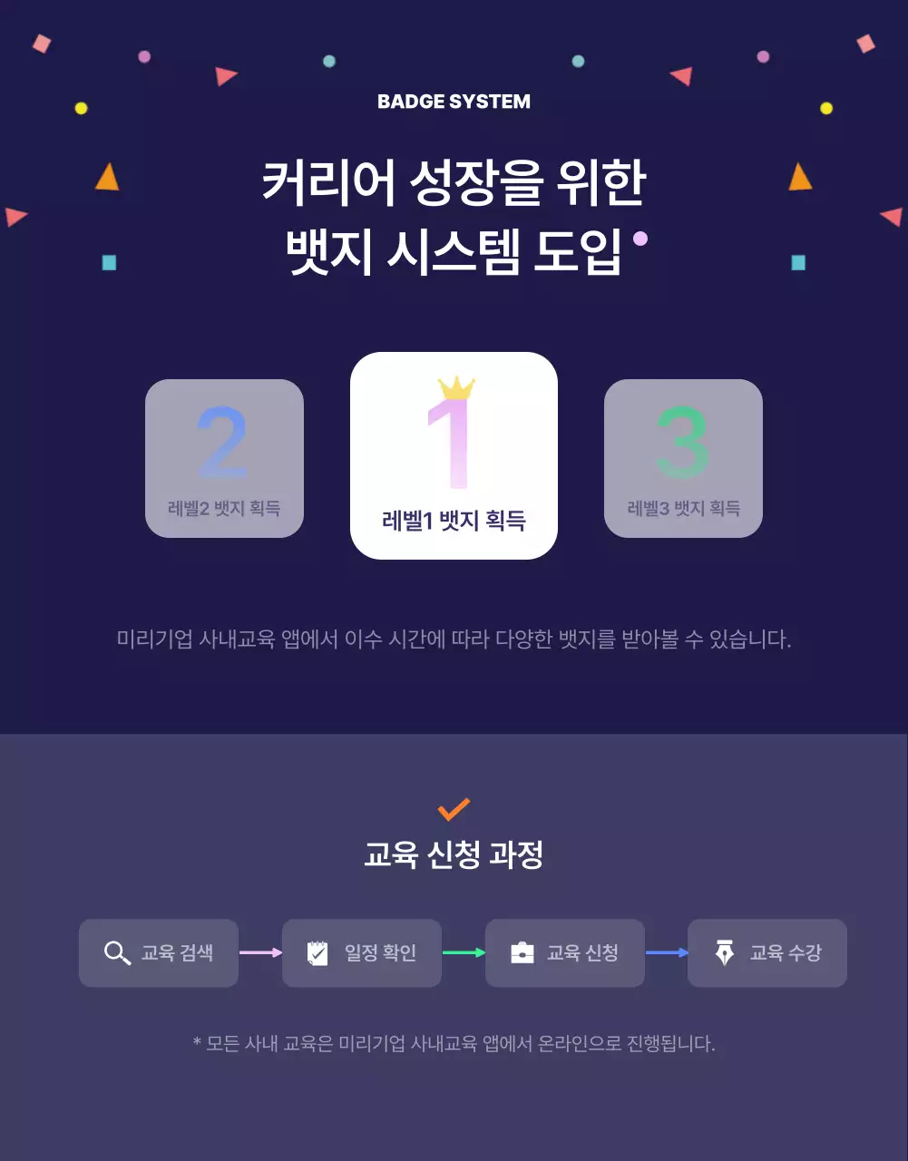 남색의 심플한 도형 컨셉 사내 직무 교육 시스템