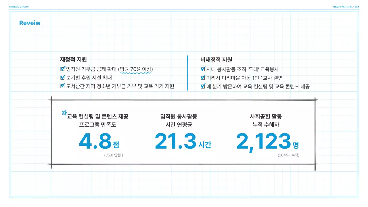 하늘색과 흰색의 심플한 방안지 컨셉 기업 행사 진행 기획서