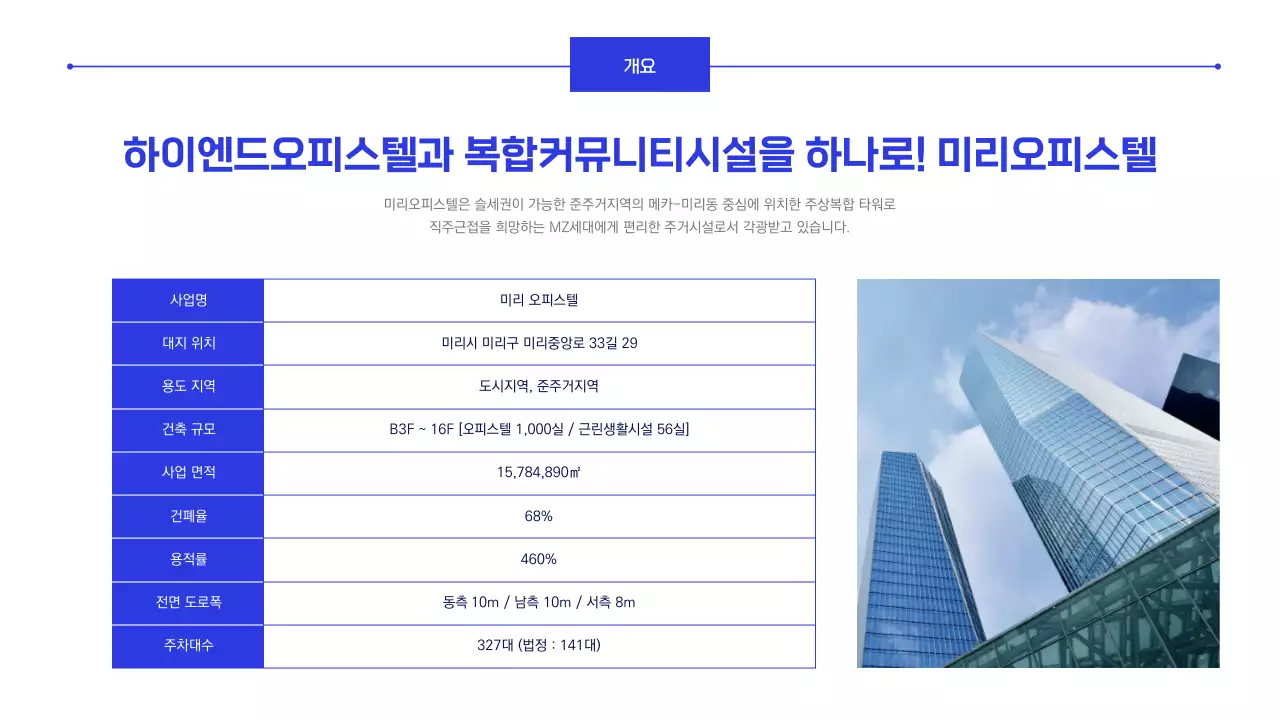 파란색의 상가입지분석 오피스텔 투자 보고서