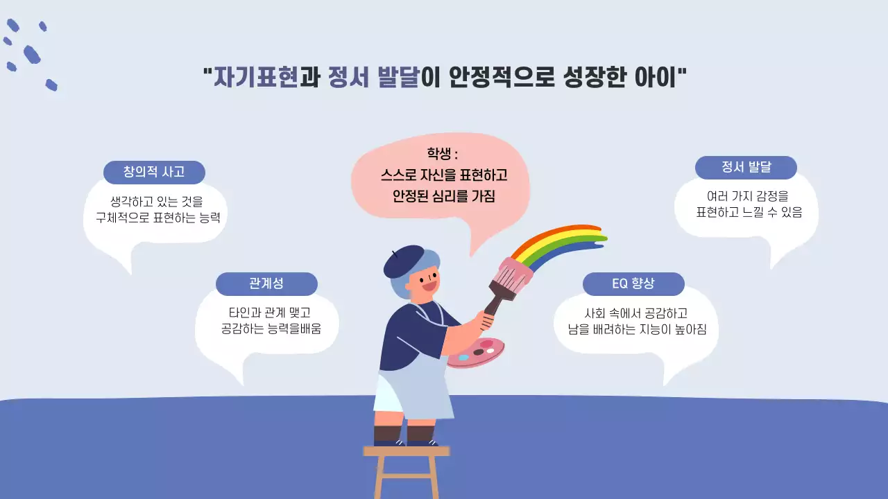 파랑과 하늘색의 미술 심리 치료 강사 포트폴리오