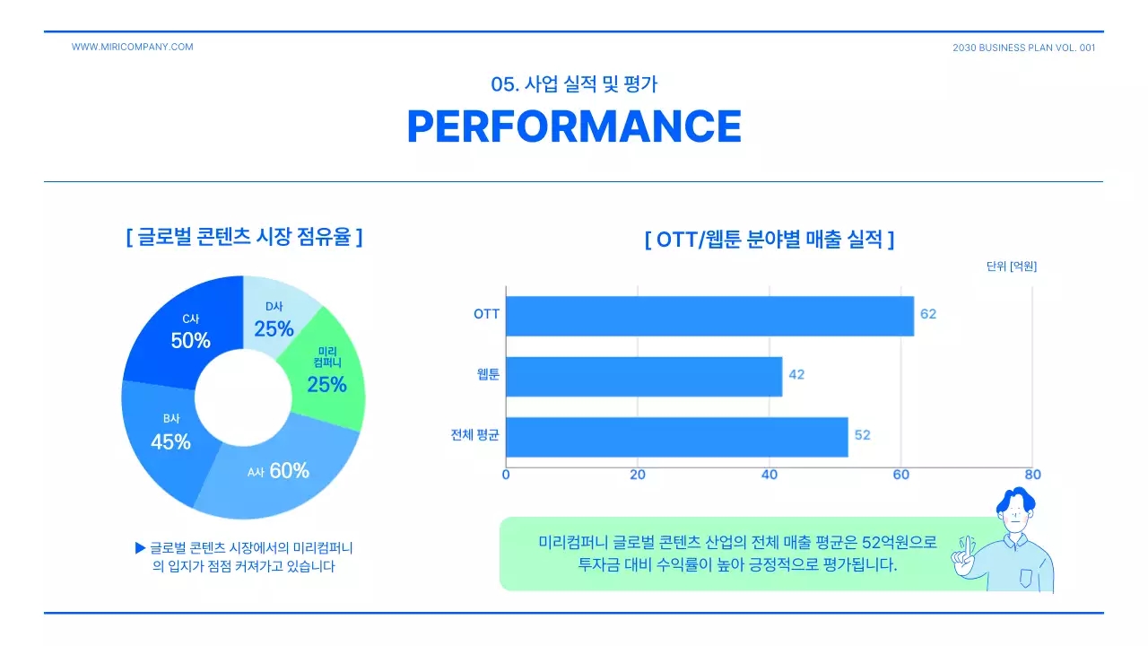 파란색 연두색의 사업계획서 프레젠테이션