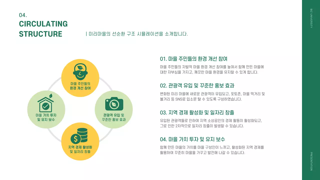 초록색과 노랑의 모던한 벽화마을 프로젝트 결과보고서