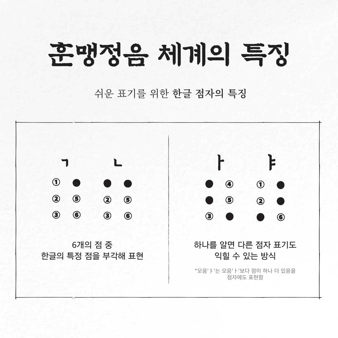 흑백과 회색의 전통적인 훈맹정음 점자 정보 게시글
