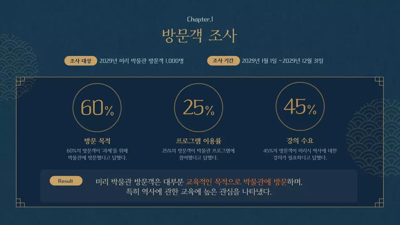 남색의 동양 테마의 박물관 프로그램 기획서