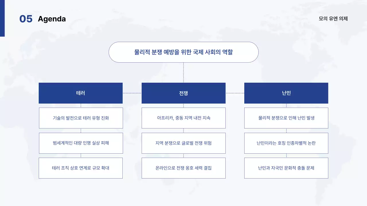 흰색과 파랑의 심플한 대학교 모의 대회 발표자료