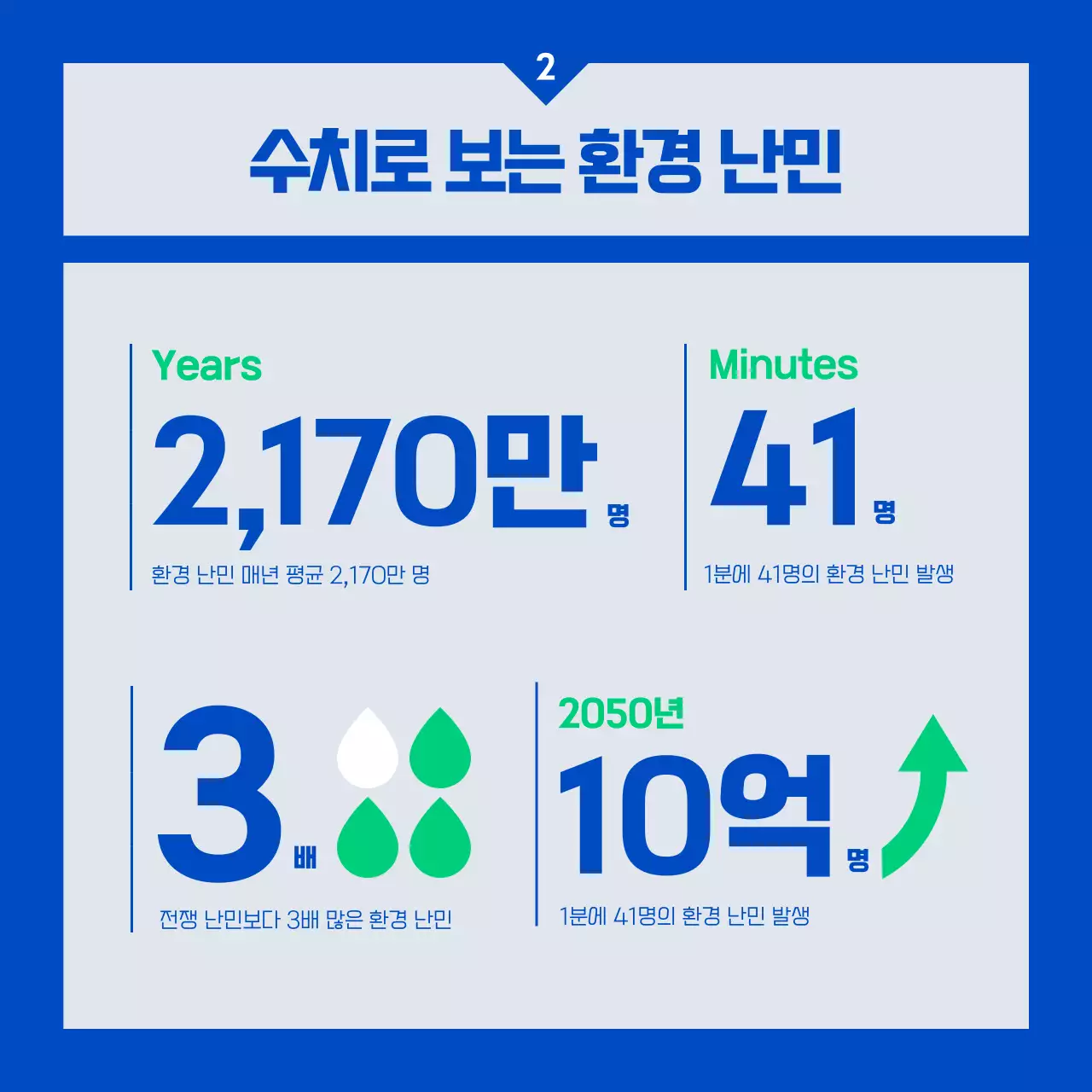 파랑과 초록색의 심플한 기부 후원 안내서