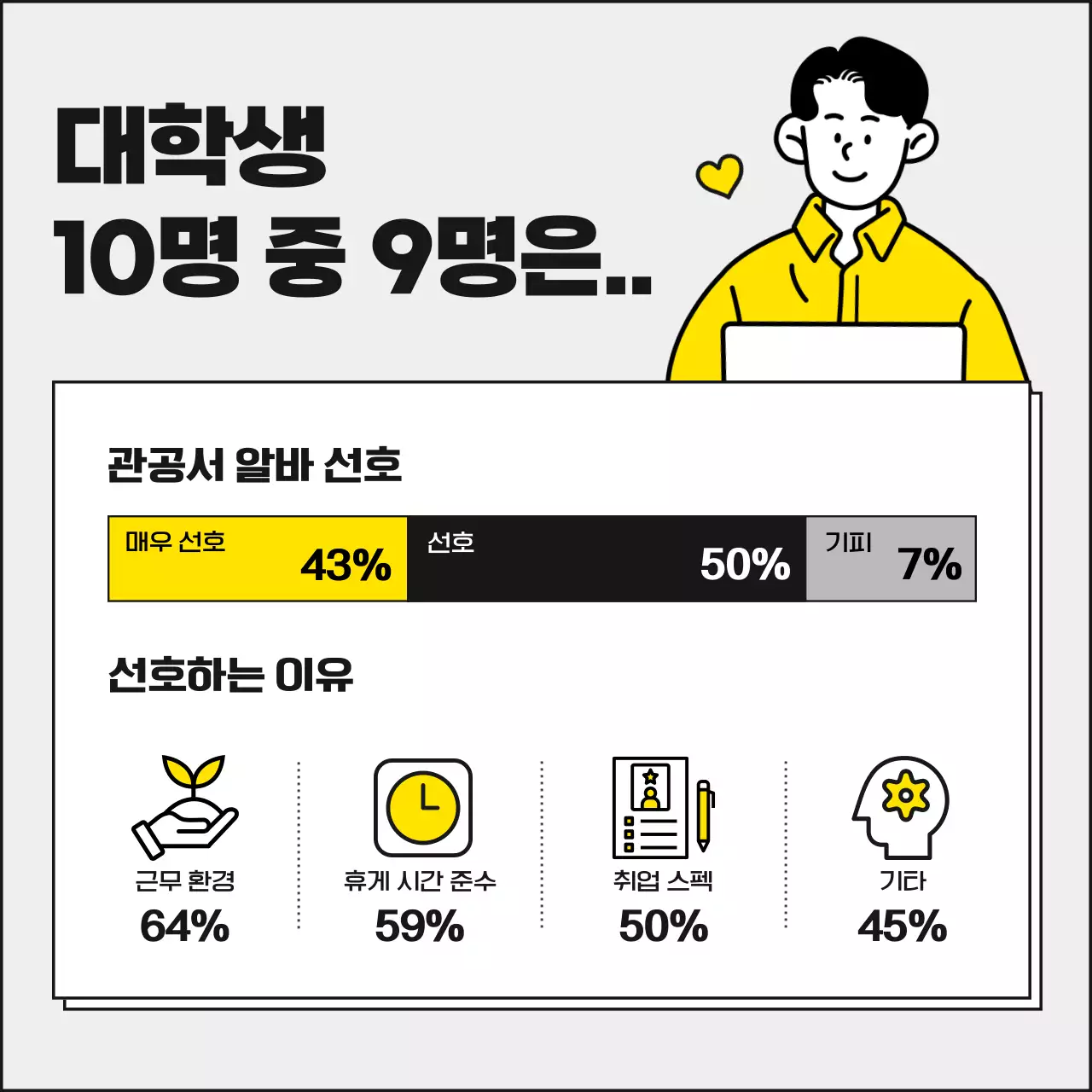 노란색과 모노톤의 깔끔하고 귀여운 대학생 동계 겨울 관공서 아르바이트 공고 모집