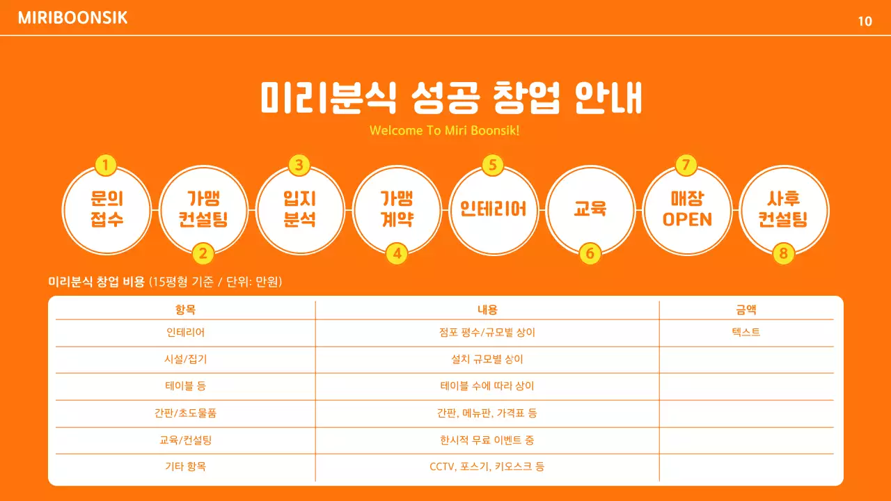 주황색과 노랑색의 컬러 포인트와 사진레이아웃 위주의 요식업 회사 소개서