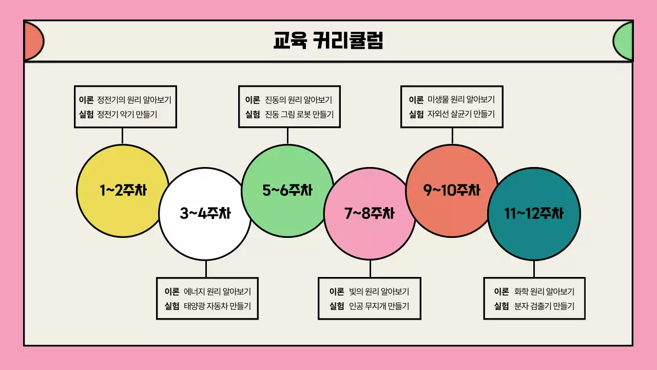 핑크색의 방과 후 학교 프로그램 제안 포트폴리오