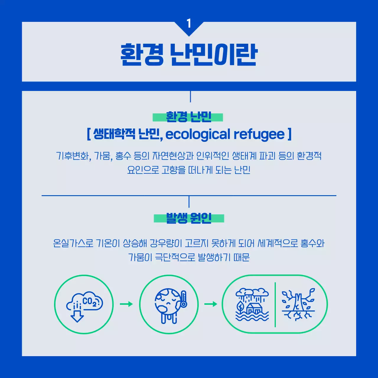 파랑과 초록색의 심플한 기부 후원 안내서