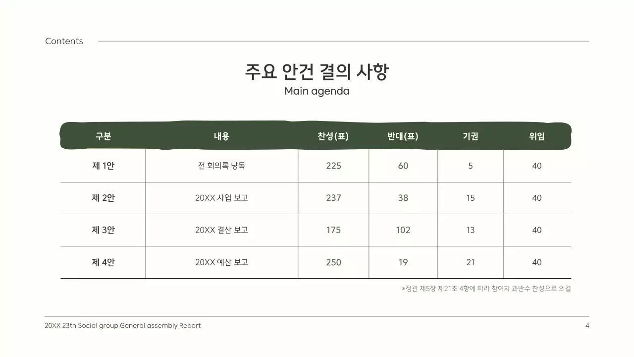 초록색의 귀여운 일러스트의 깔끔한 정기총회 결과보고