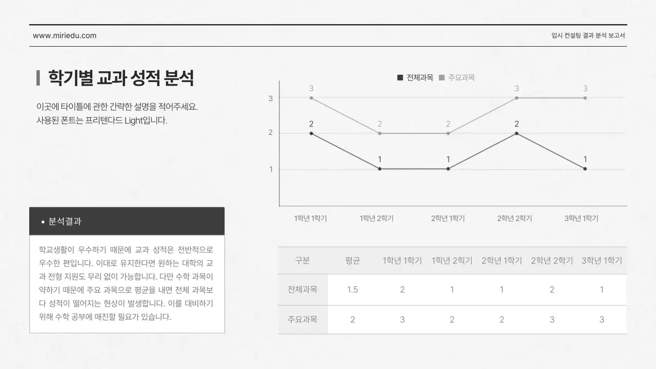 그레이톤의 깔끔한 입시 컨설팅 결과 분석 보고서 대입 입시 수능 입시학원 에듀