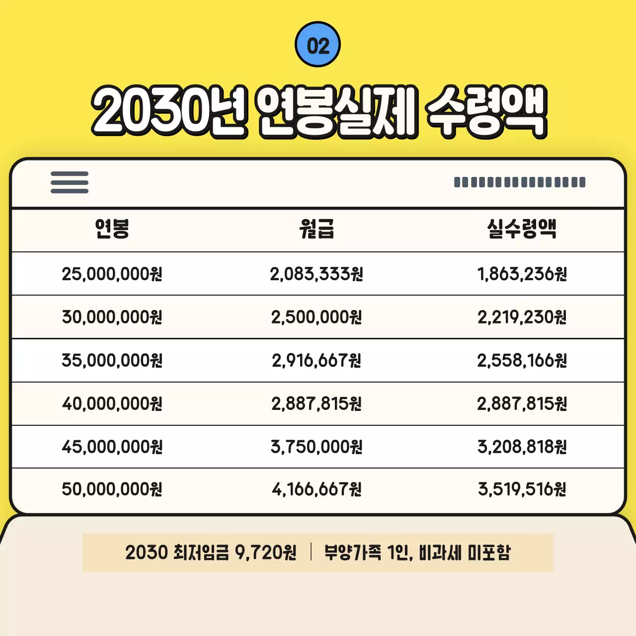 노란색의 달라진 올해 월급 연봉 협상 노무사 홍보용 카드뉴스