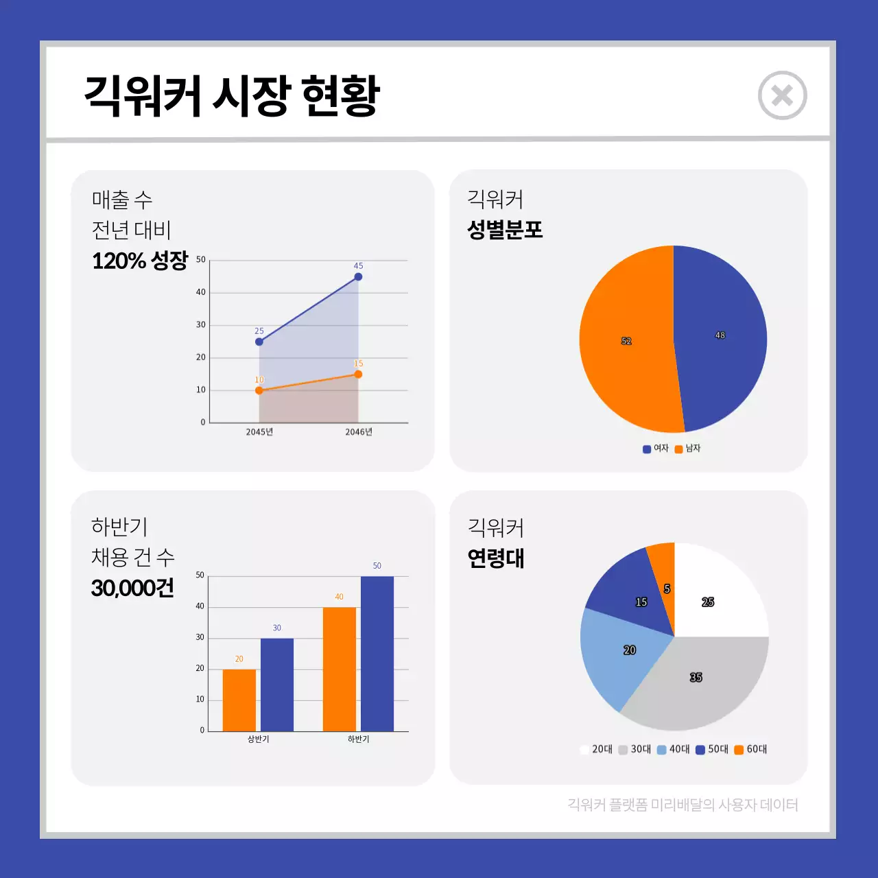 파란색 주황색 귀여운일러스트 긱워커 카드뉴스