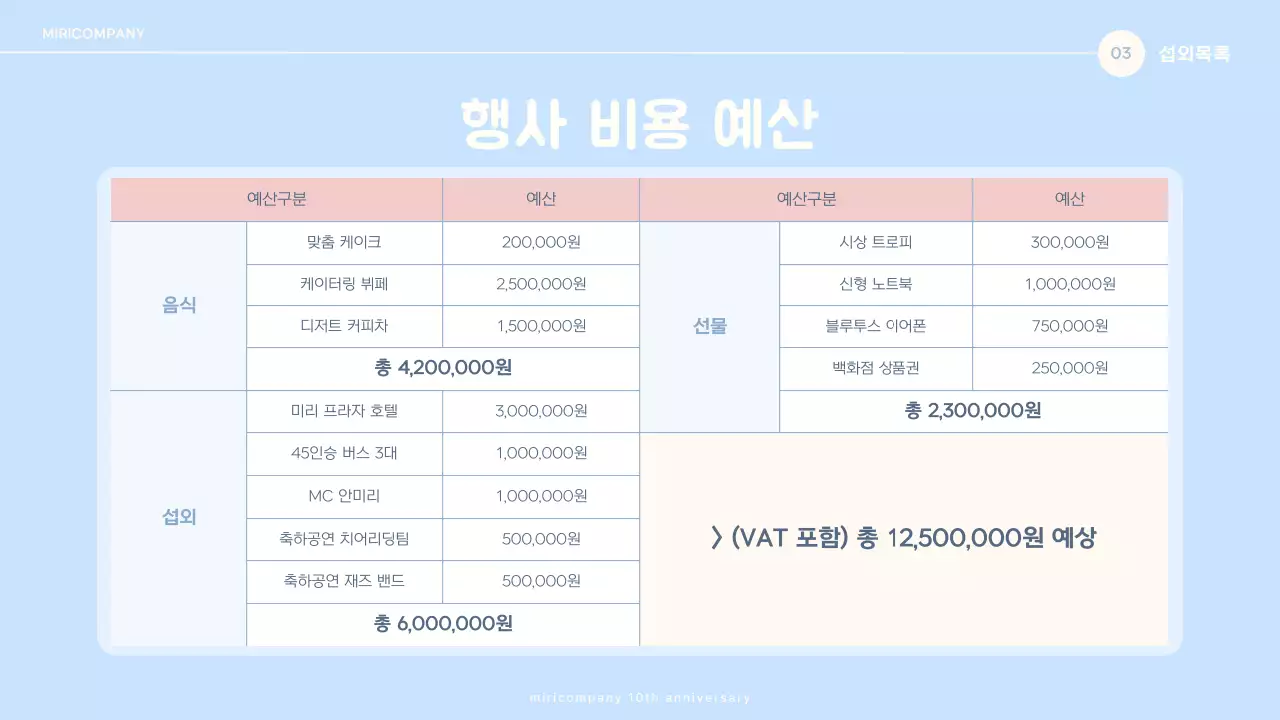 파스텔 톤의 귀여운 일러스트 아기용품 10주년 프레젠테이션