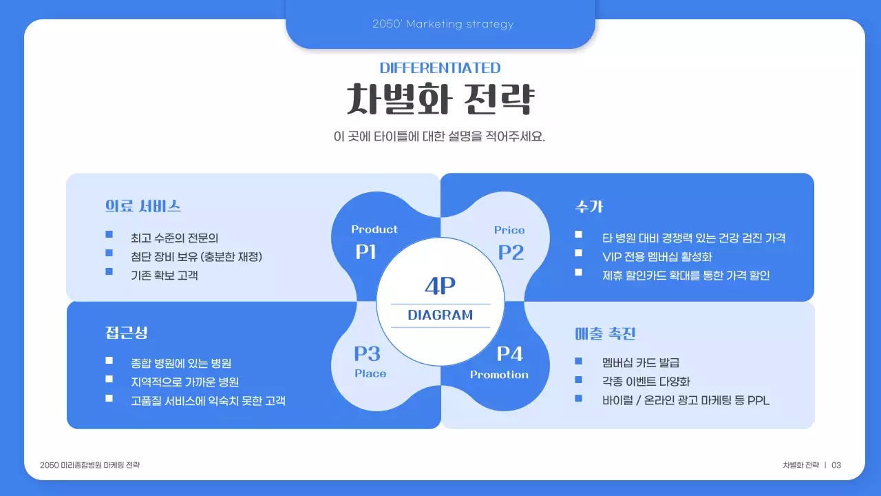 파란색의 깔끔한 의료마케팅 전략서 (프레젠테이션)