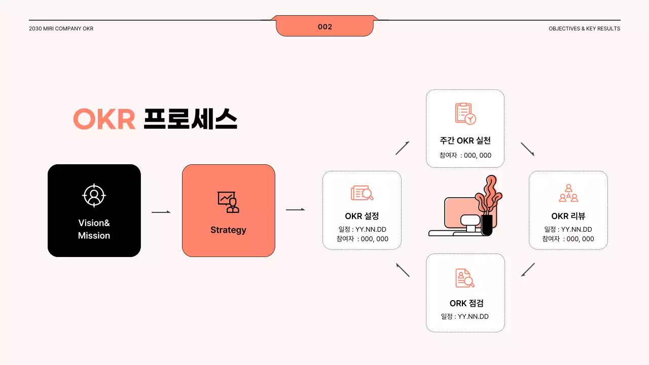 코랄과 블랙의 일러스트 강조 OKR 가이드라인