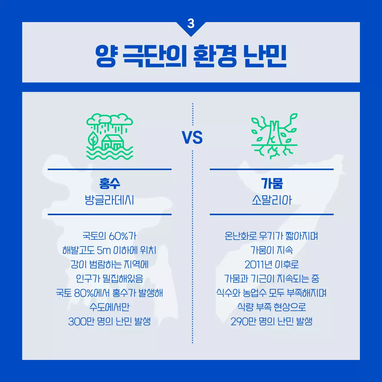 파랑과 초록색의 심플한 기부 후원 안내서