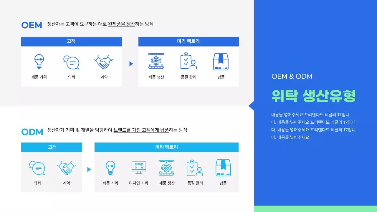 파란색 민트색의 위탁 생산 서비스 제안서 프레젠테이션
