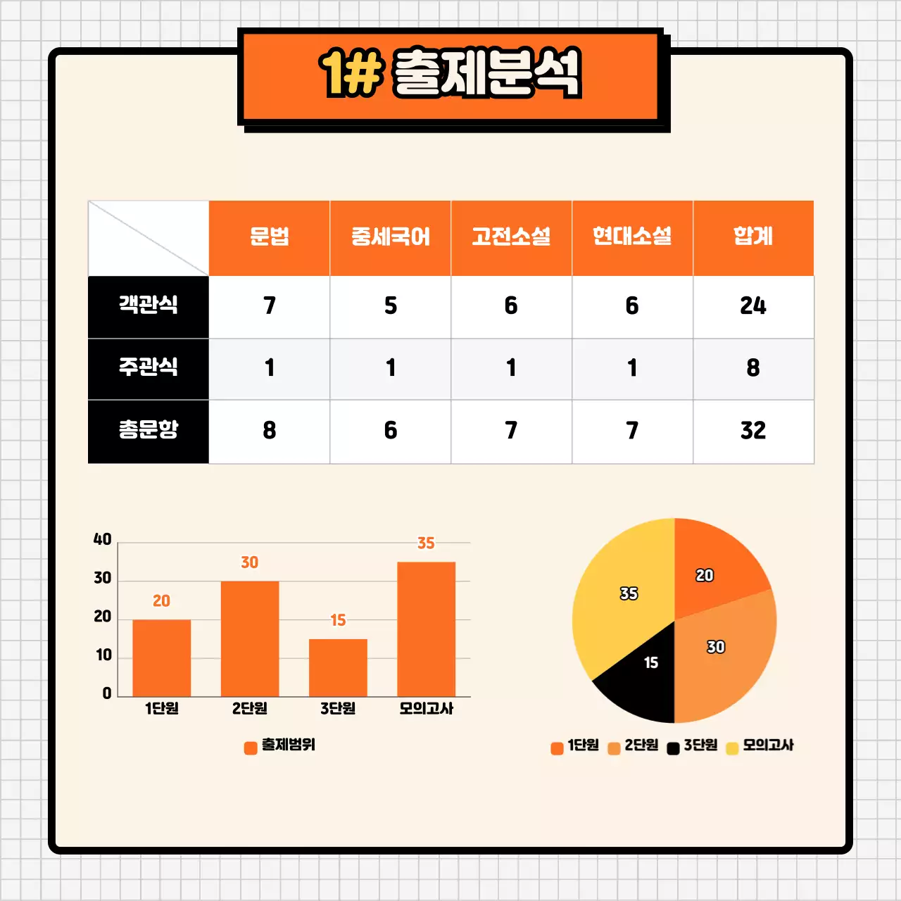 주황색과 아이보리색의 키치한 논술학원 홍보