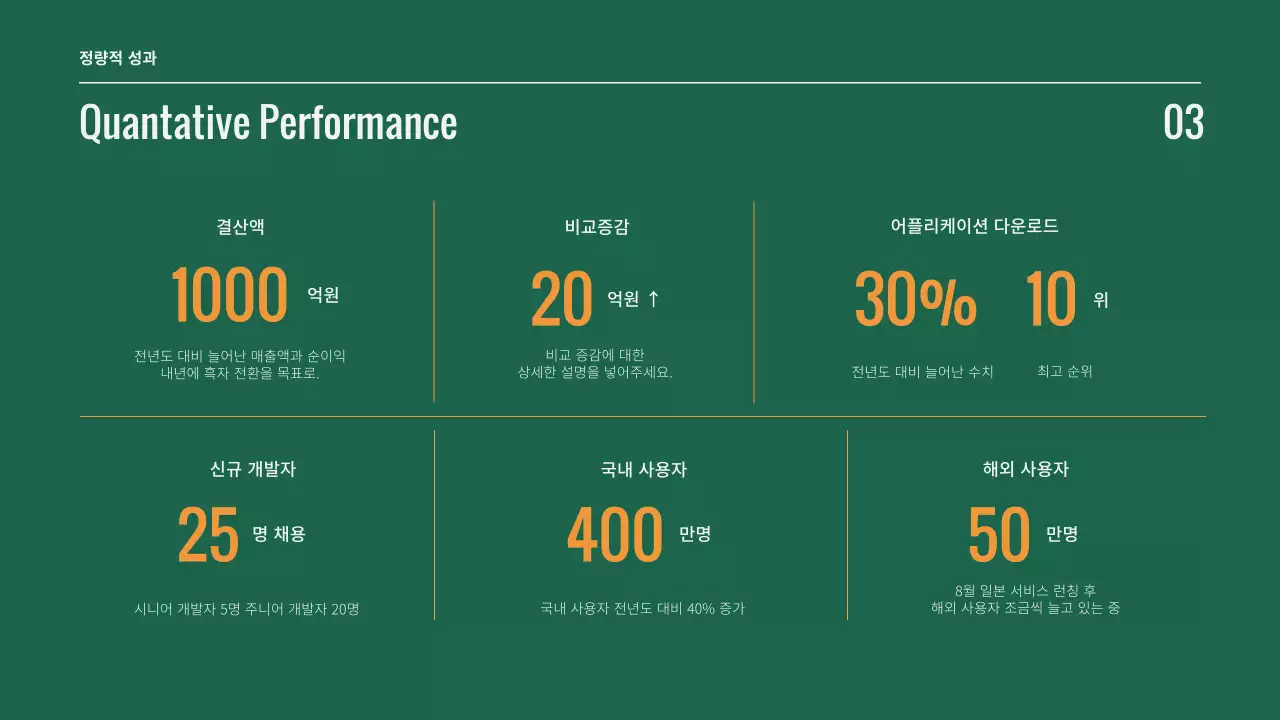 초록색과 주황색의 심플한 사업 성과 보고서