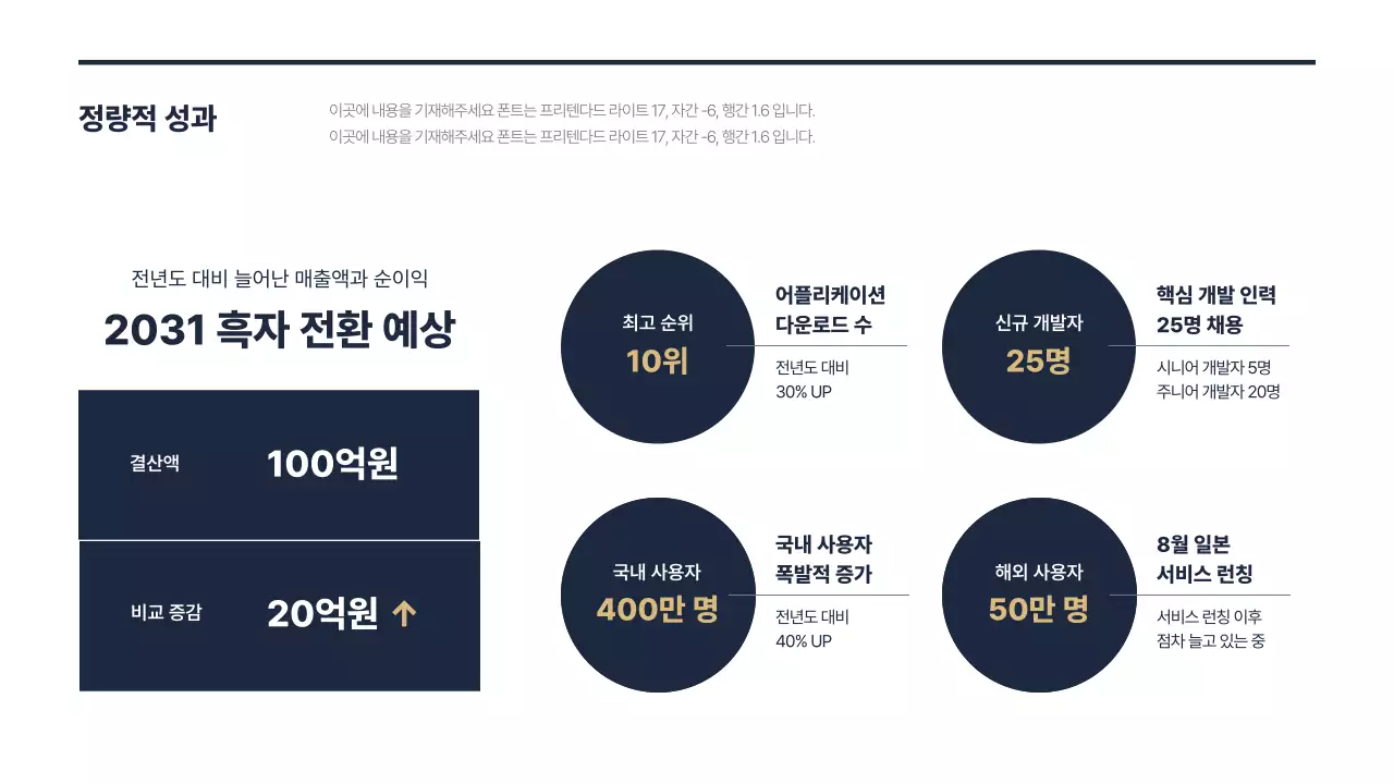 남색 금색의 종무식 성과 보고 발표용 프레젠테이션