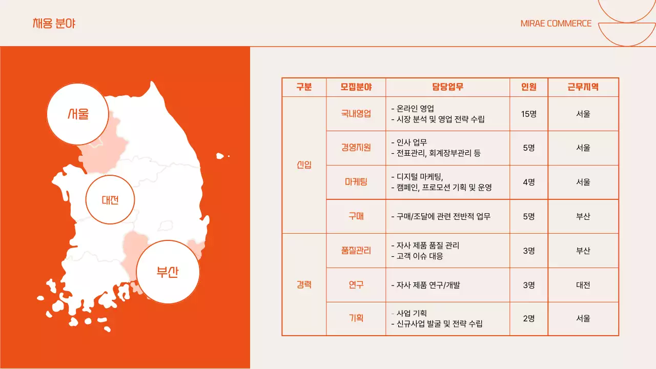 주황색의 온라인 채용설명회 프레젠테이션