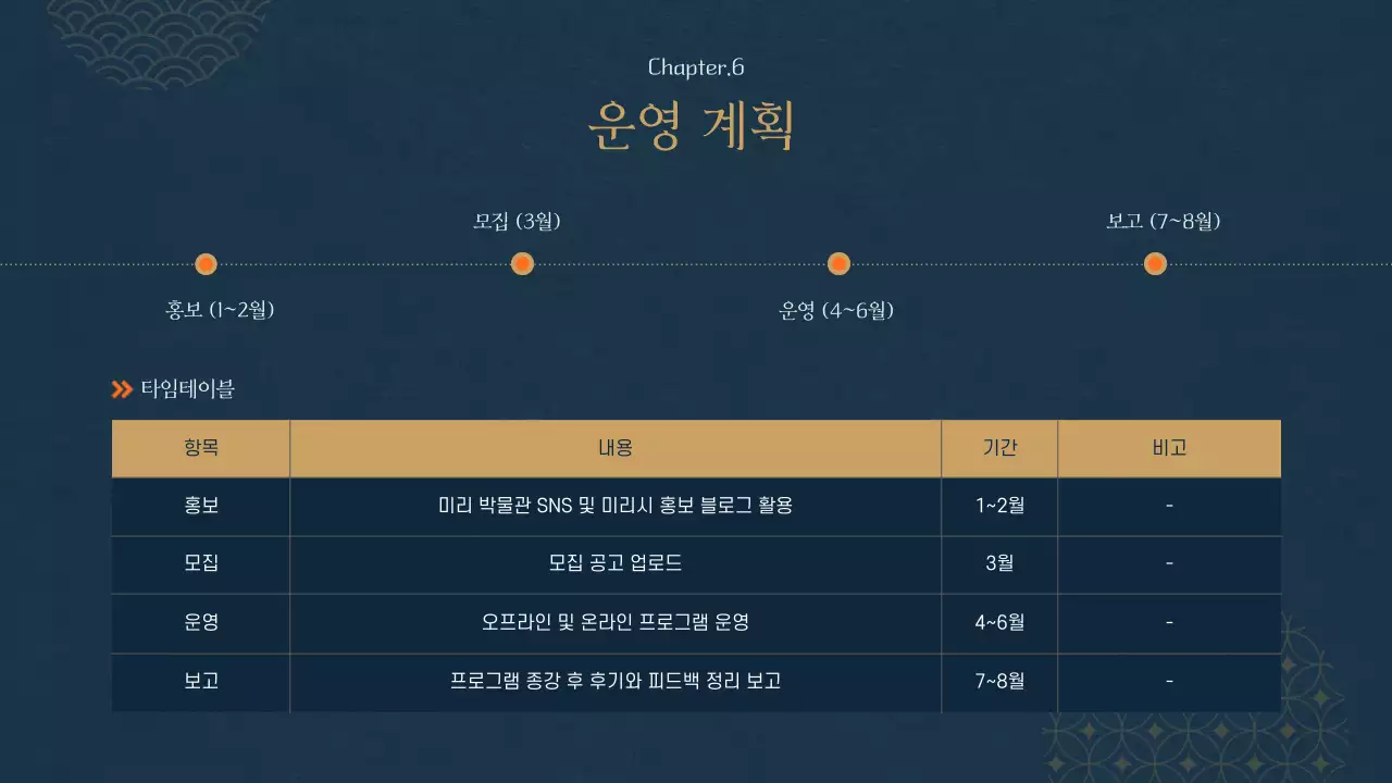 남색의 동양 테마의 박물관 프로그램 기획서