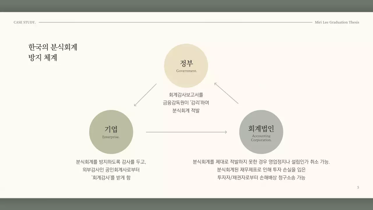진한 초록색의 차분한 느낌의 회계학 과제 발표