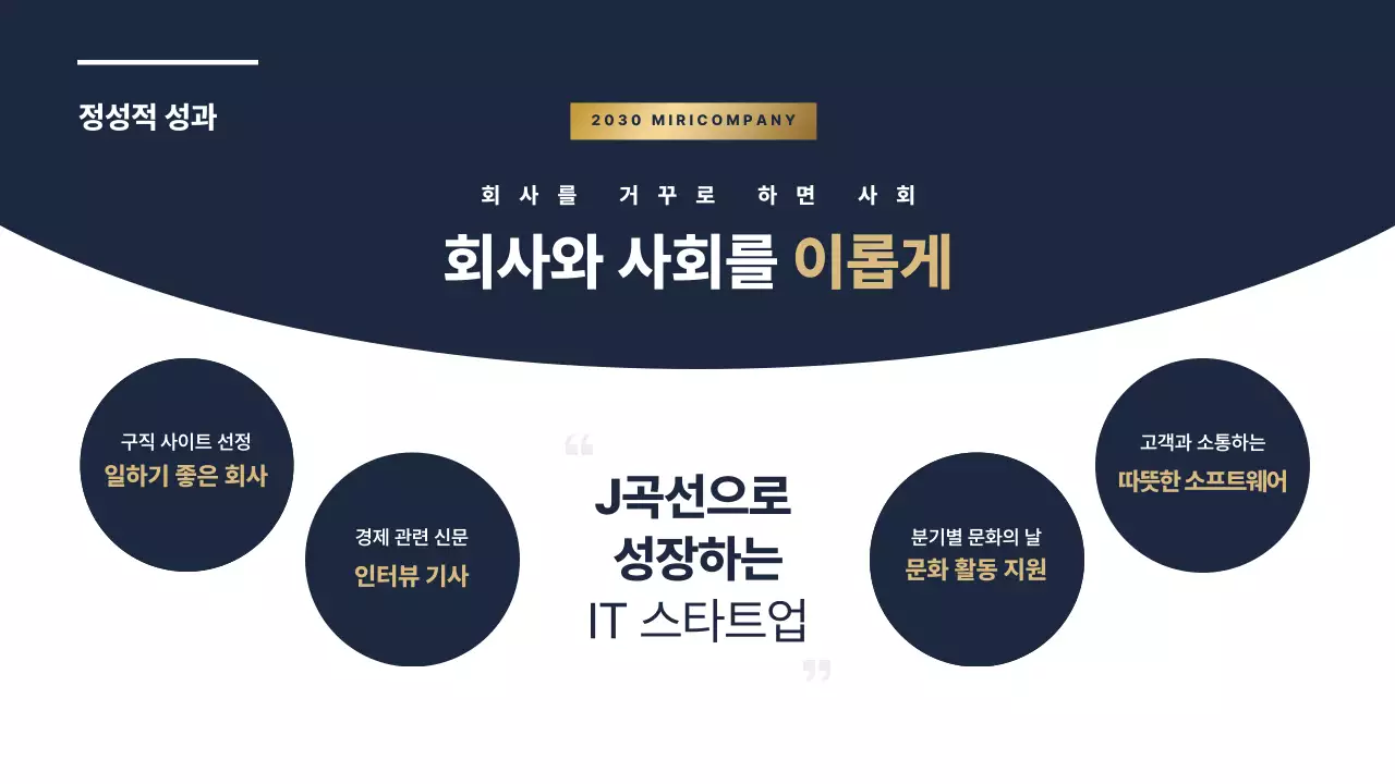 남색 금색의 종무식 성과 보고 발표용 프레젠테이션
