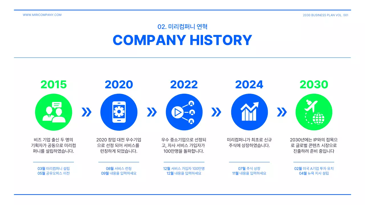 파란색 연두색의 사업계획서 프레젠테이션