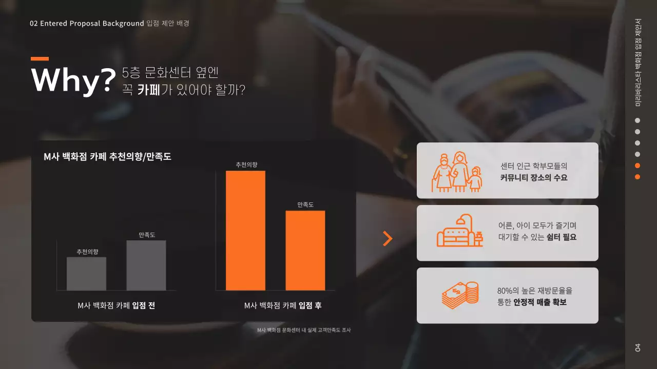 브라운색 심플한 카페용 백화점입점제안서 프레젠테이션