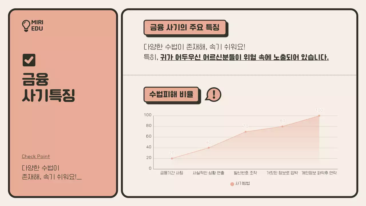  베이지색과 주황색의 미니멀한 금융사기 예방교육 안내서