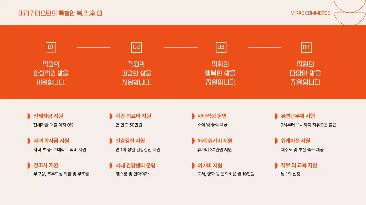 주황색의 온라인 채용설명회 프레젠테이션