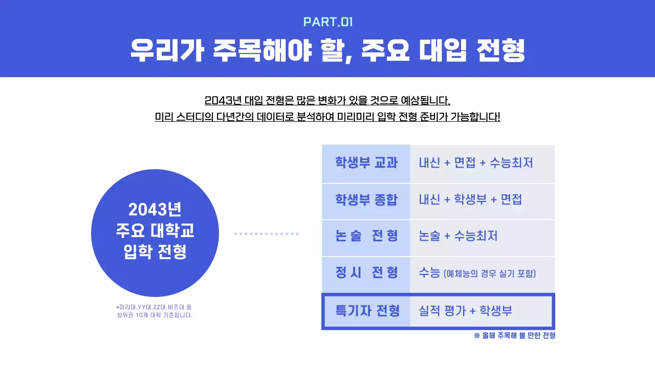 파랑과 하늘색의 미니멀한 입시 전문 학원 홍보