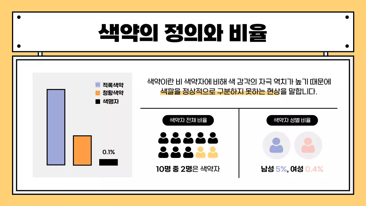 노란색 포인트의 귀여운 강의실 표지판 리디자인