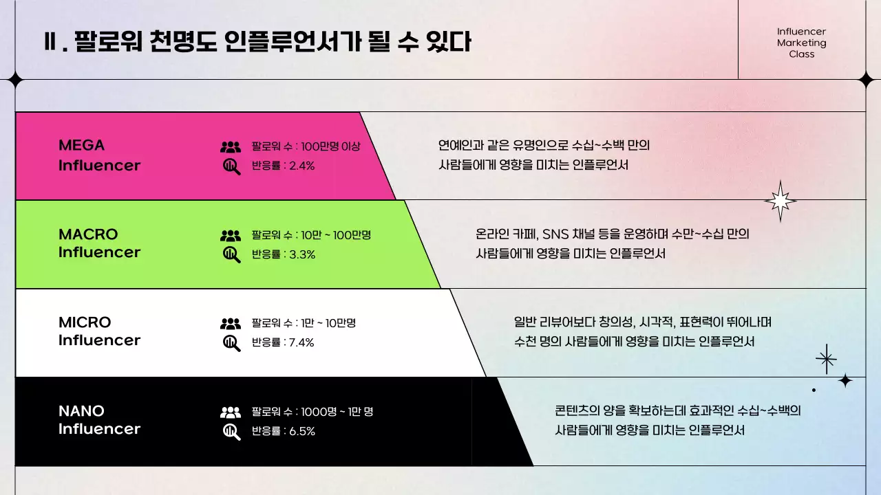 분홍색과 연두색의 키치한 인플루언서 마케팅 강의