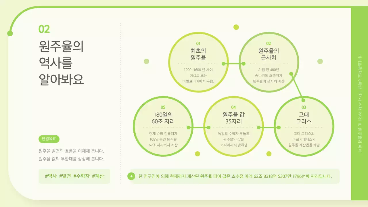 연두색의 원주율과 파이데이