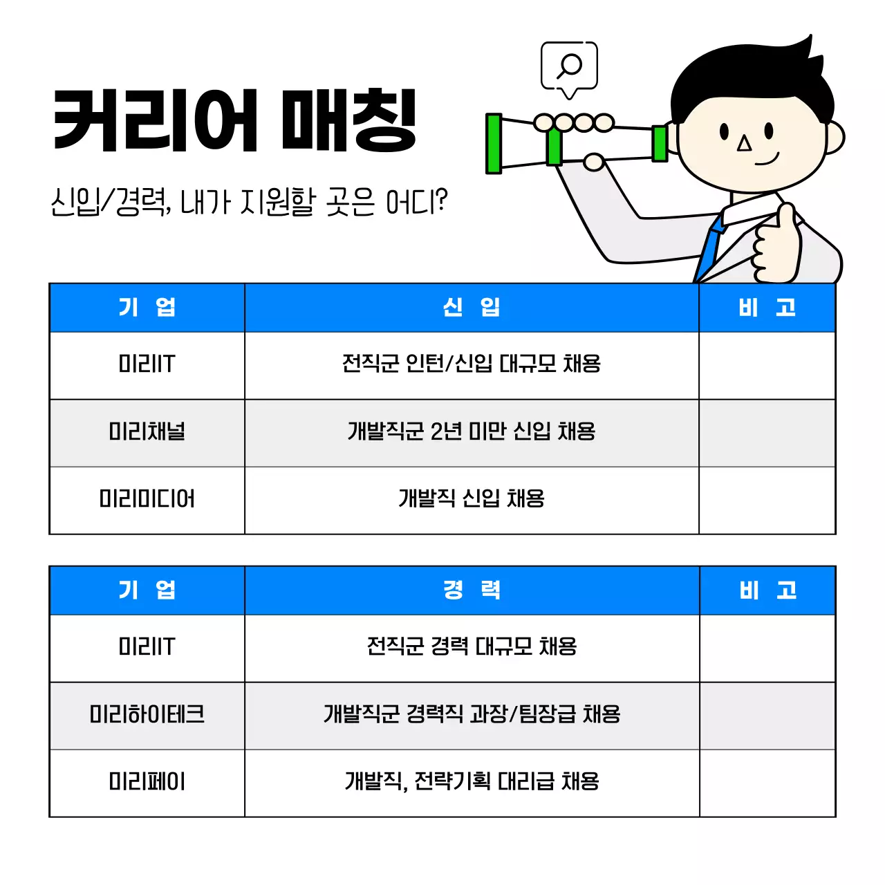 하늘색과 연두색의 귀엽고 단순한 비즈니스 일러스트의 it기업 채용 공고 리스트
