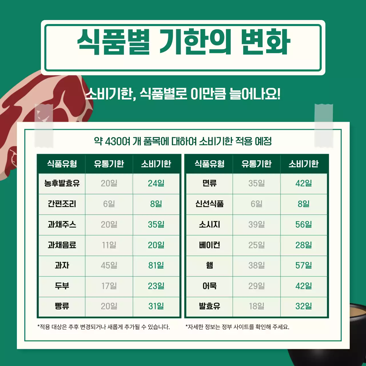 초록색의 깔끔하고 신뢰감을 주는 정부 정책 안내