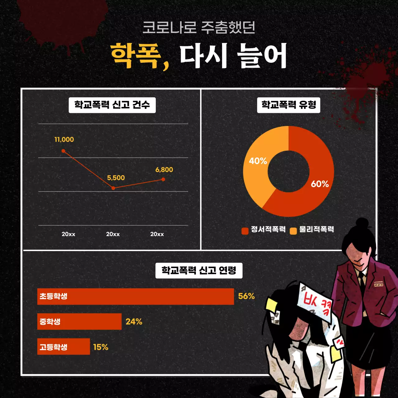 검정색과 빨강의 학교폭력 예방 상담센터 게시글