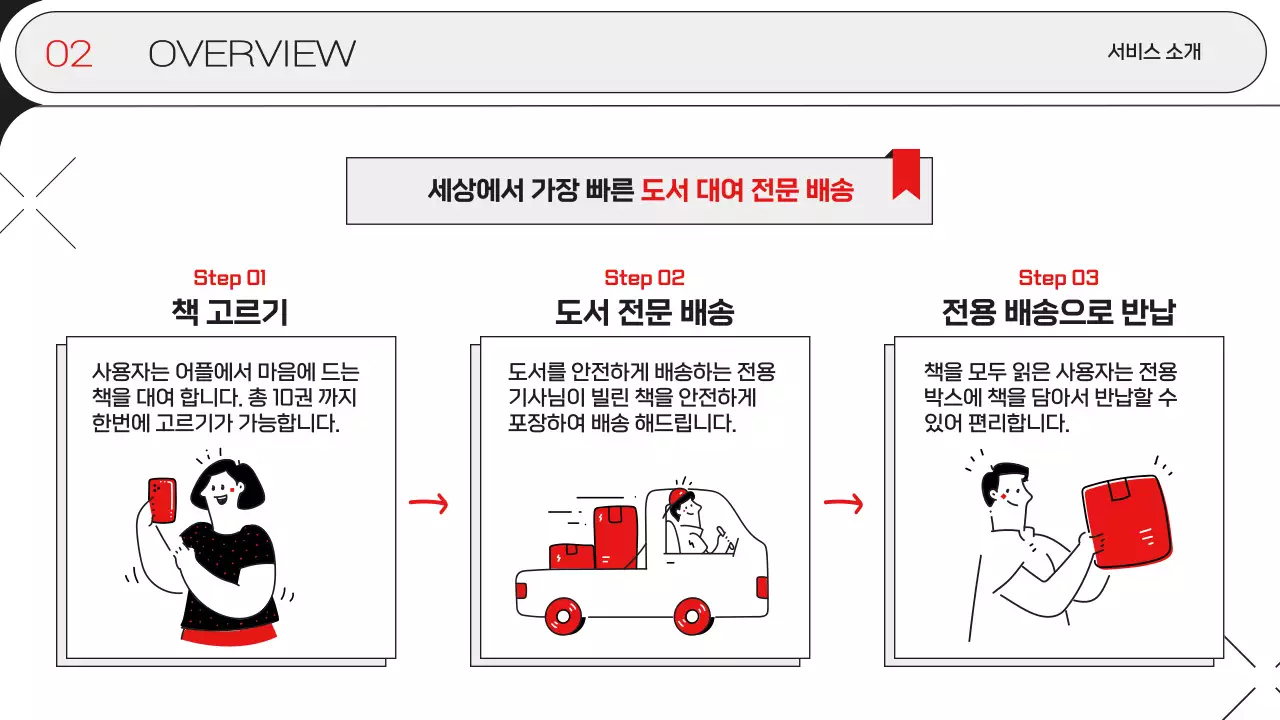 빨강과 흰색의 미니멀한 도서 앱 서비스 제안서