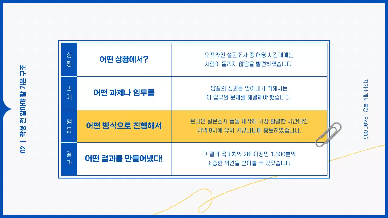 파란색 배경의 메모장 자기소개서 작성법 교육